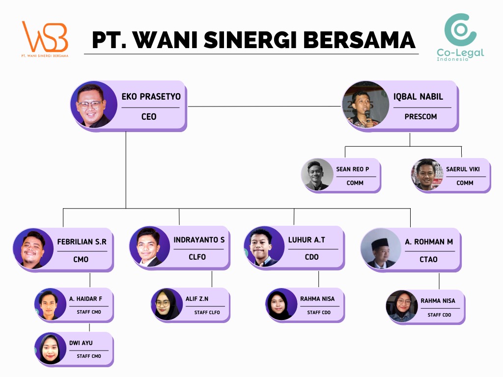 Tentang Kami