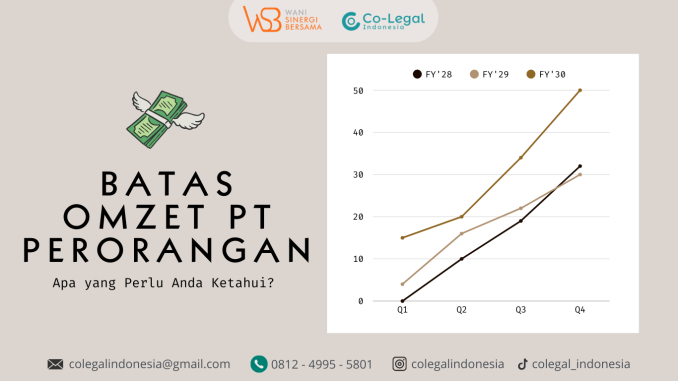 Batas Omzet PT Perorangan: Apa yang Perlu Anda Ketahui